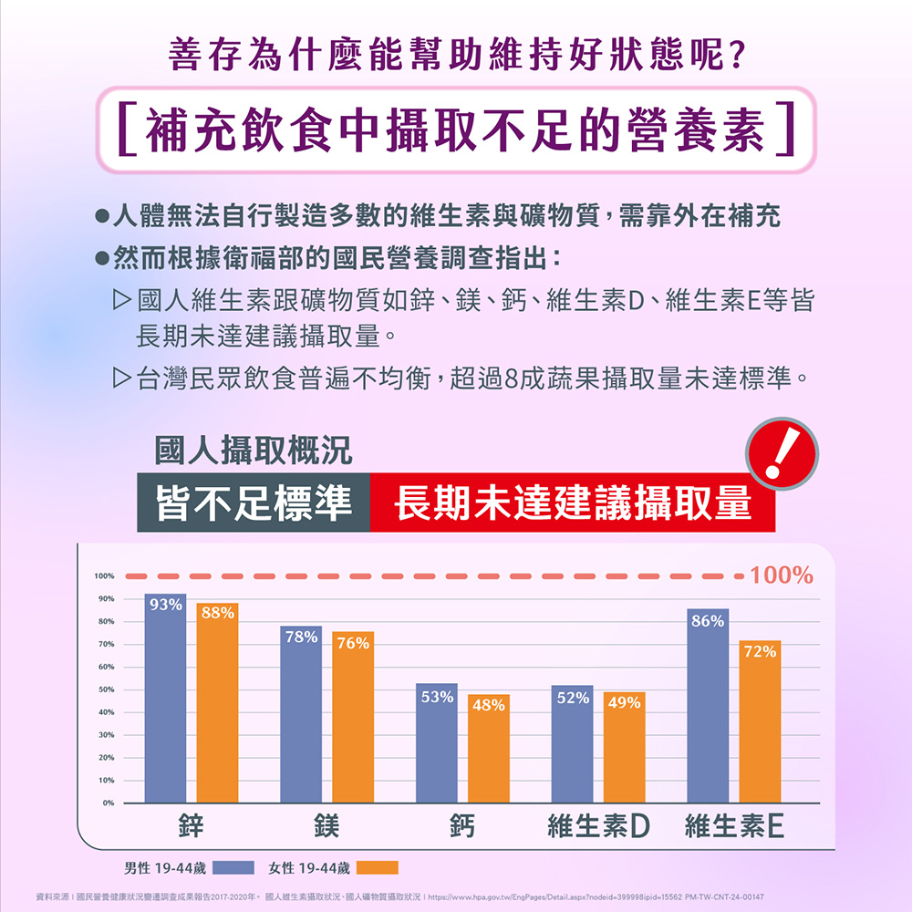 維持神經系統正常功能