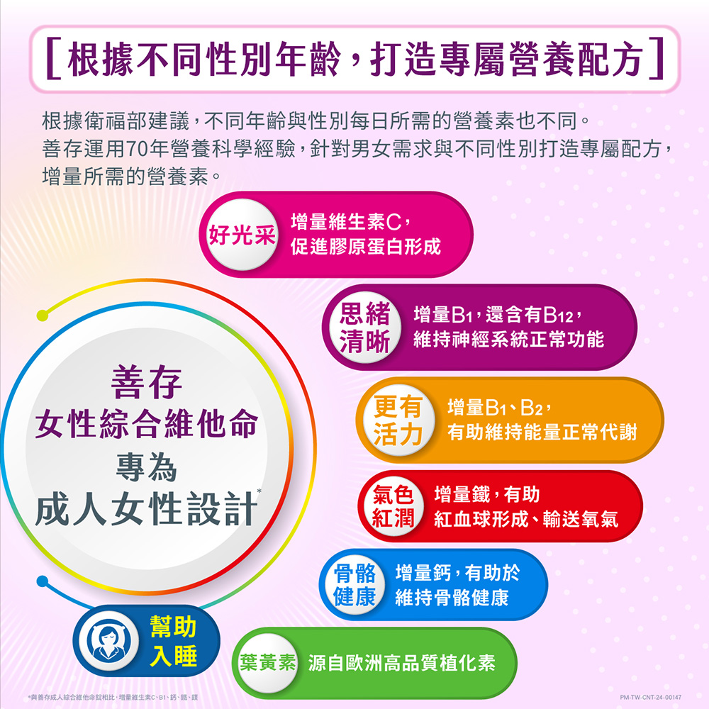 維維維維菸葉泛生葉鈣碘鎂鐵錳銅鋅鉻鉬硒