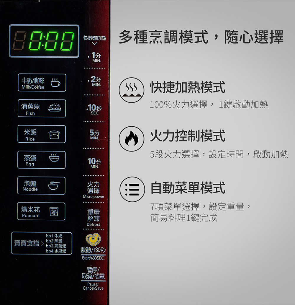 5段火力選擇,設定時間,啟動加熱
