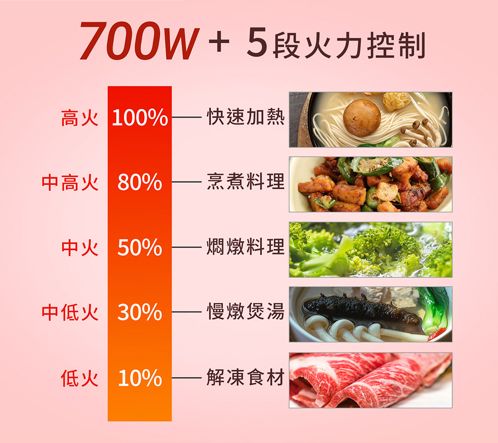 中低火 30%  慢燉煲湯