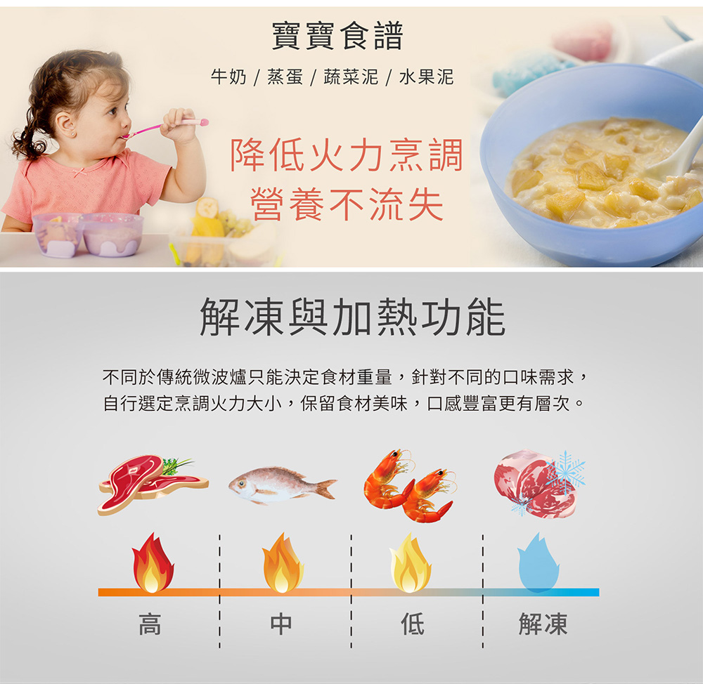 不同於傳統微波爐只能決定食材重量,針對不同的口味需求,