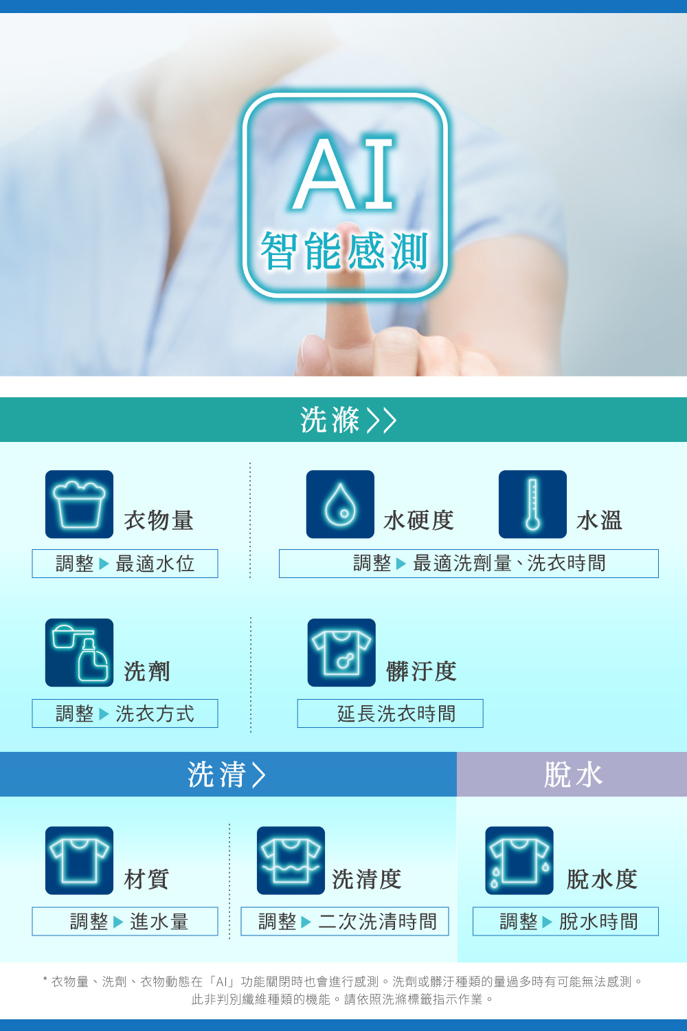衣物量、洗劑、衣物動態在A功能關閉時也會進行感測。洗劑或髒汙種類的量過多時有可能無法感測。