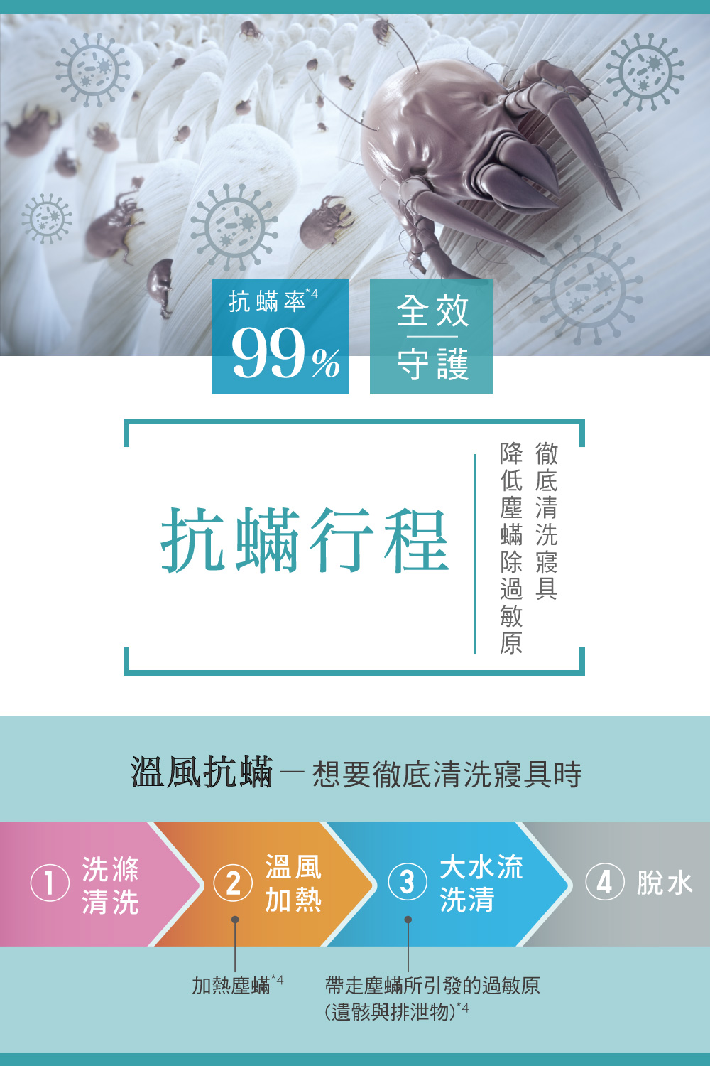 溫風抗蟎想要徹底清洗寢具時