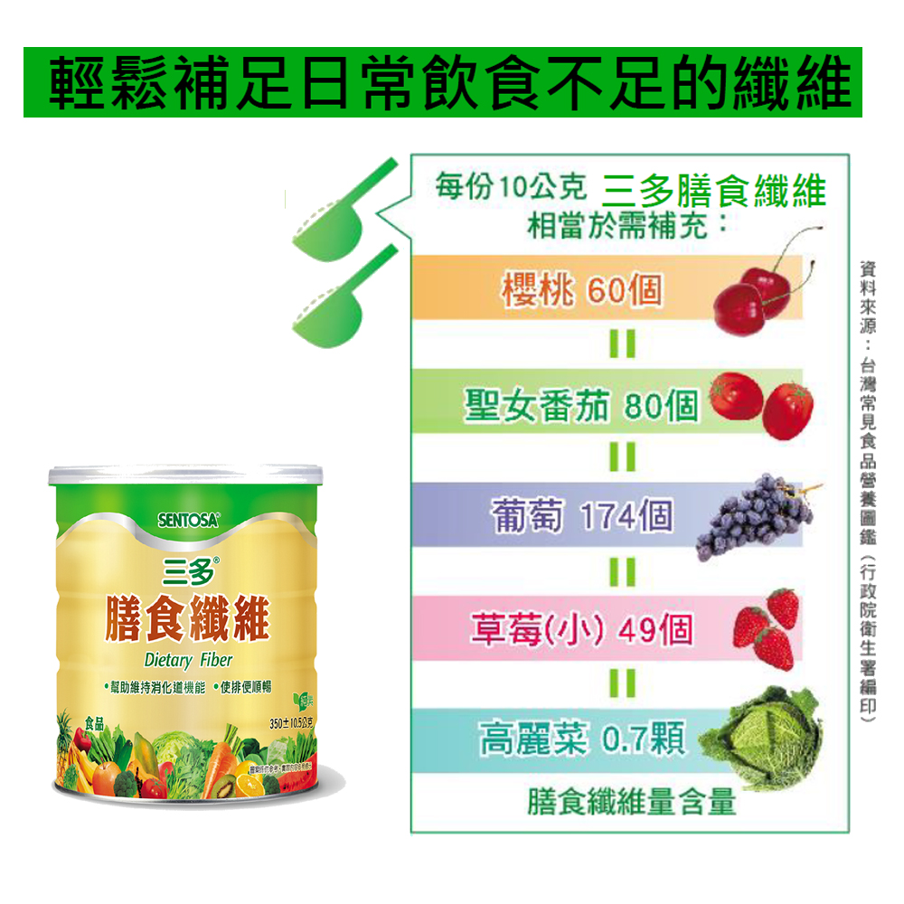 資料來源台灣常見食品營養圖鑑行政院衛生署編印