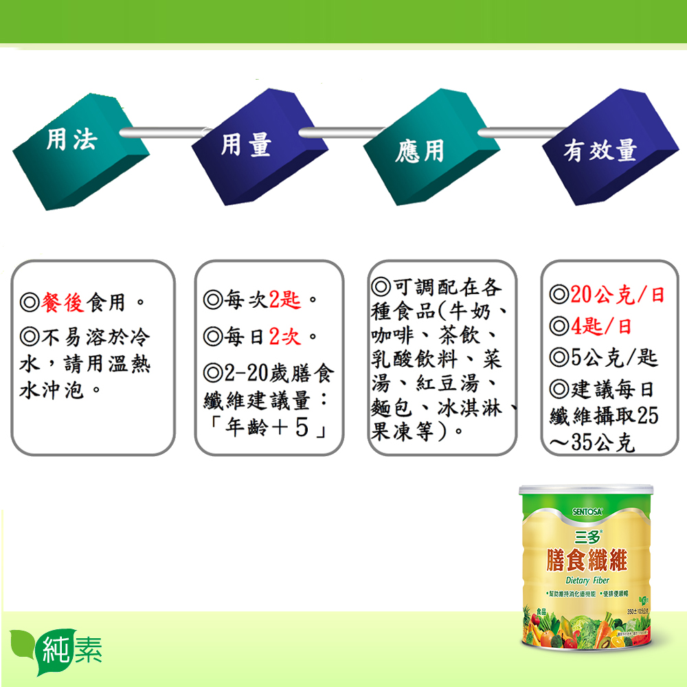 幫助維持消化道機能,使排便順暢