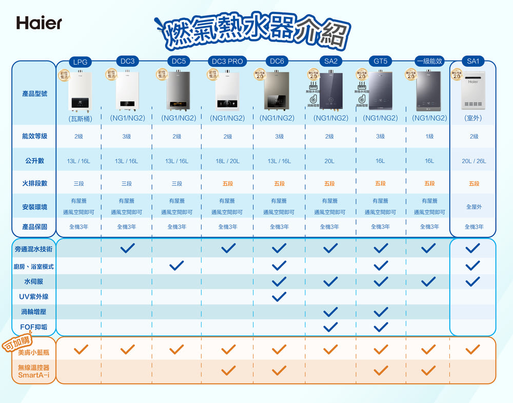 Haier海爾 JSQ31-16NG1 - 詳情12