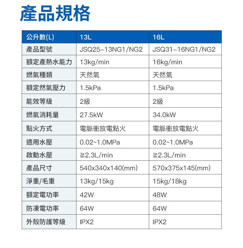 額定產熱水能力13kgmin