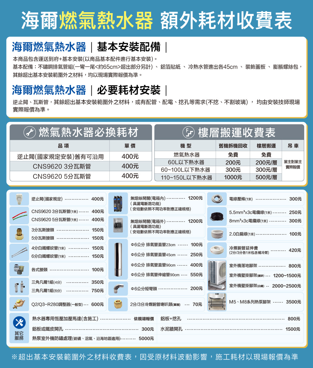 基本配備不鏽鋼排氣管組一彎一尾約65cm超出部分另計、鋁箔貼紙、冷熱水管進出各45cm、裝飾蓋板、膨脹螺絲包,