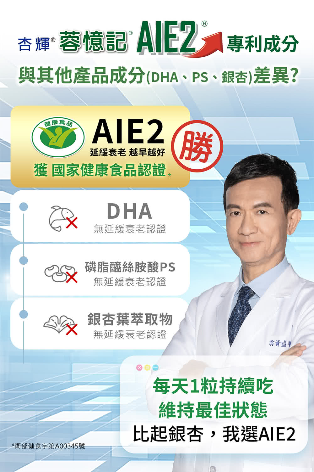 與其他產品成分DHA、PS、銀杏差異