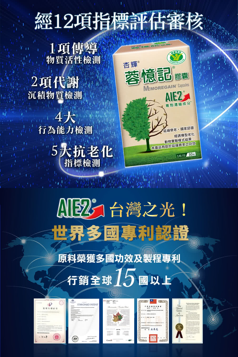 本產品有助於延緩衰老之功效