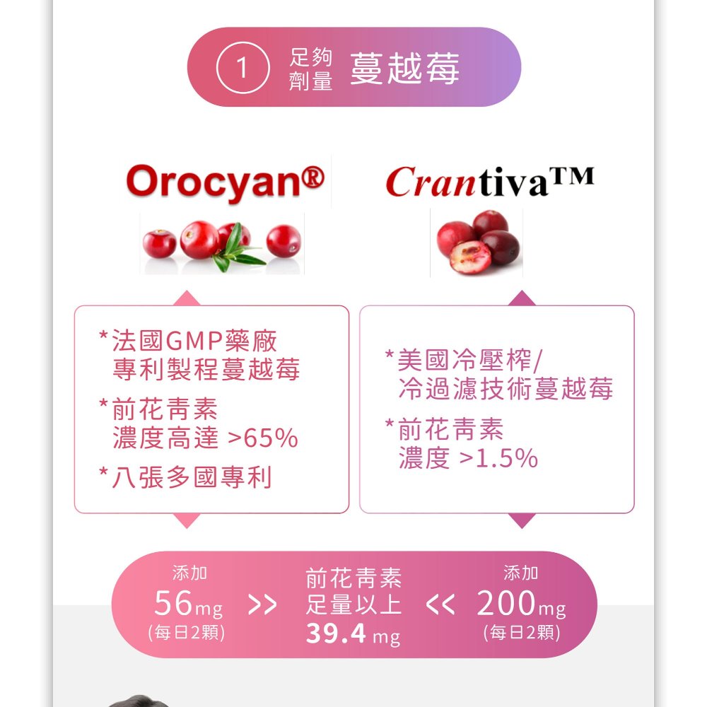 營養師輕食 私密蔓越莓錠x3包 前花青素高達45毫克 Momo購物網