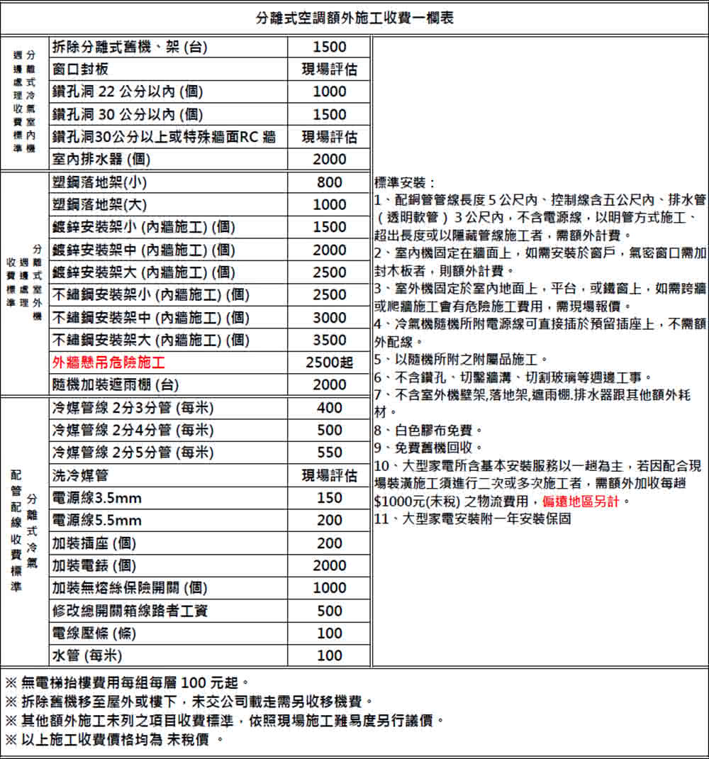 GREE格力 GKQ-36HO - 詳情2