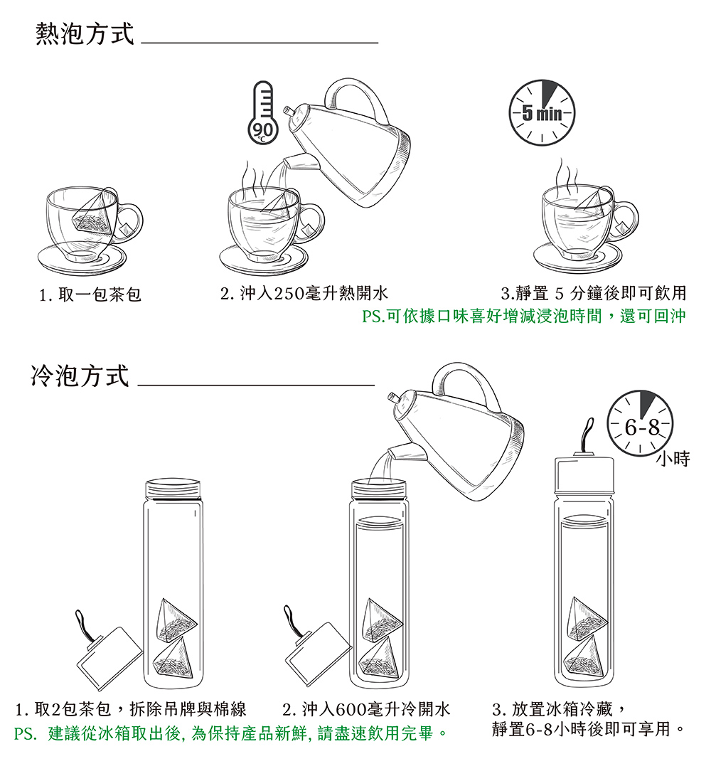 PS. 建議從冰箱取出後, 為保持產品新鮮, 請盡速飲用完畢。