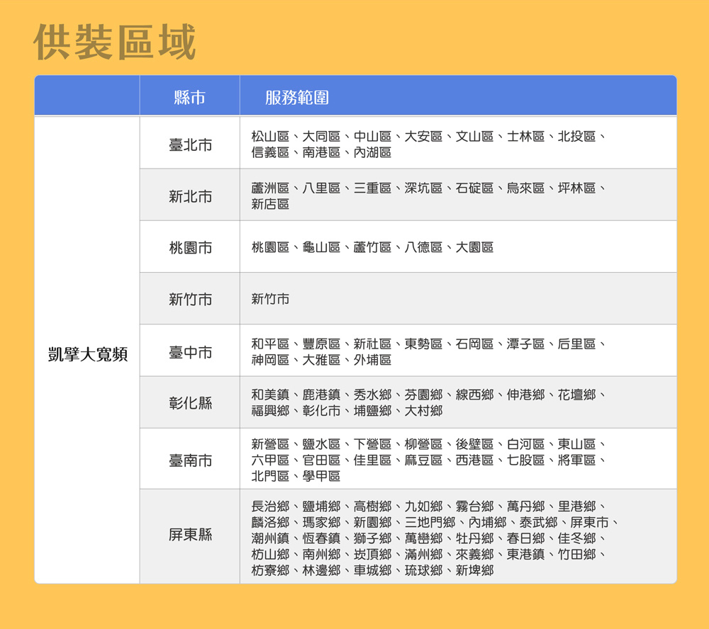 凱擘大寬頻 1g光纖上網 居家監控 預繳三個月 Momo購物網