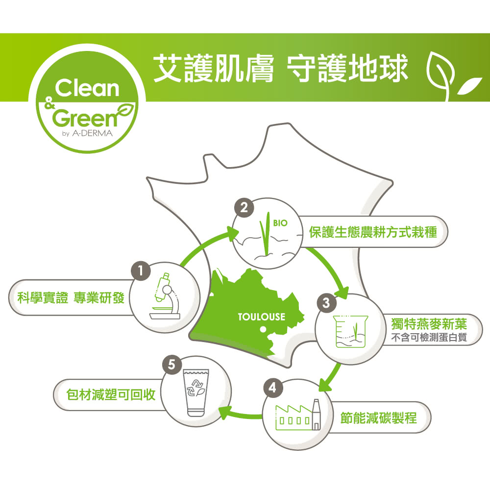 BIO 保護生態農耕方式栽種