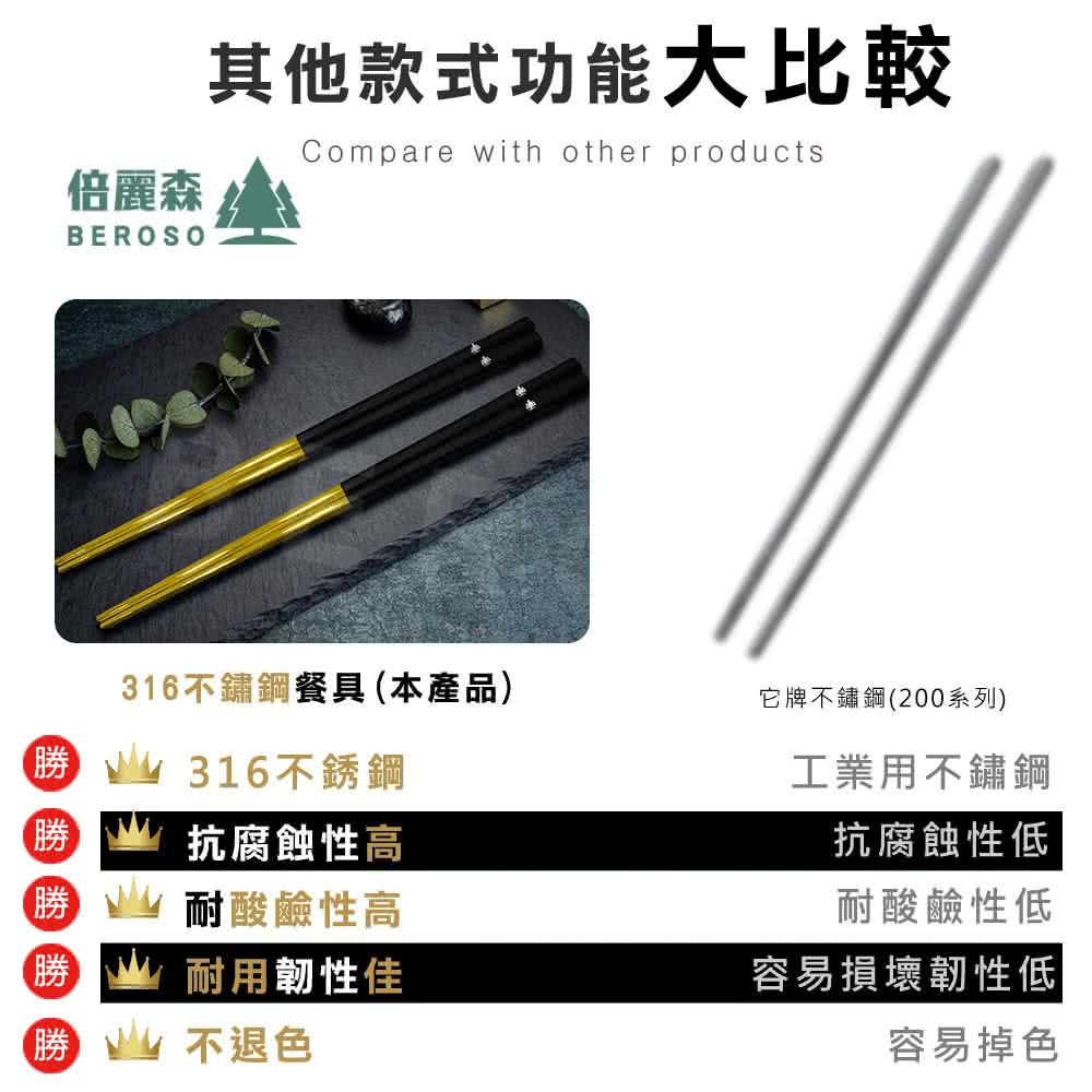 316不鏽鋼餐具 本產品