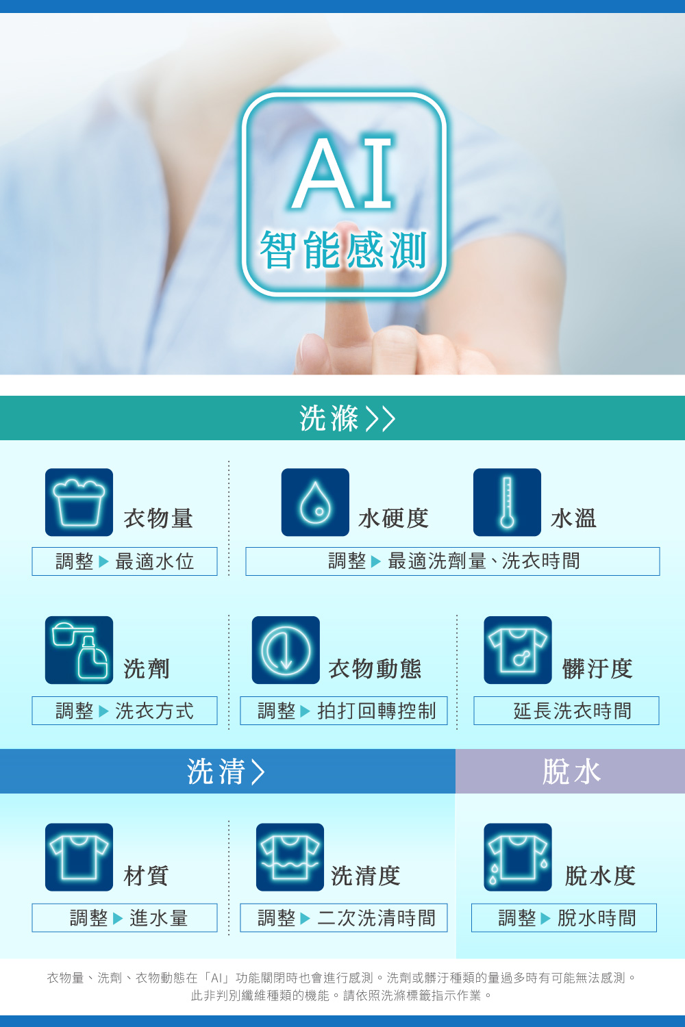 HITACHI日立 BD-NX125FH-N - 詳情3