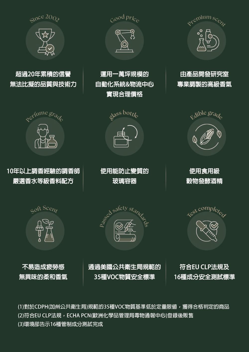 1對於CDPH加州公共衛生局規範的35種VOC物質基準低於定量限值,獲得合格判定的商品