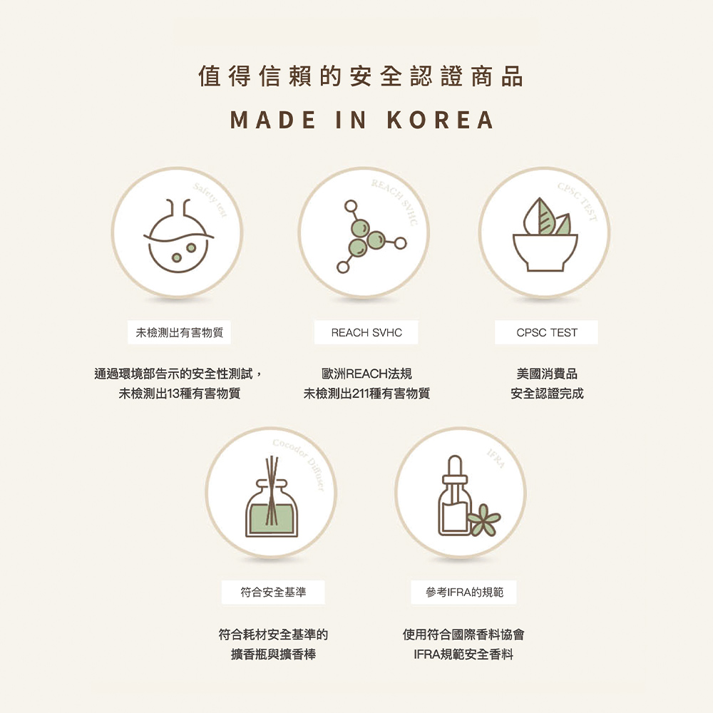 ééç°å¢é¨åç¤ºçå®å¨æ§æ¸¬è©¦,