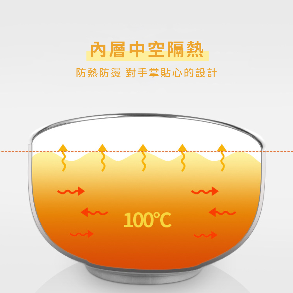 內層中空隔熱 防熱防燙對手掌貼心的設計 