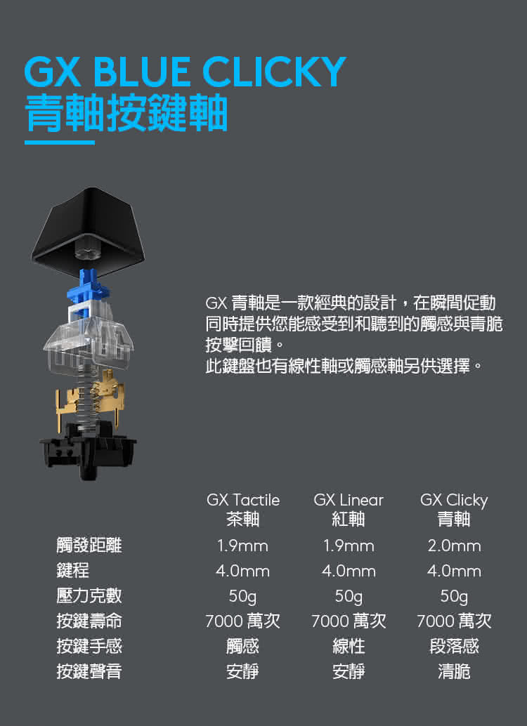 GX青軸是一款經典的設計,在瞬間促動