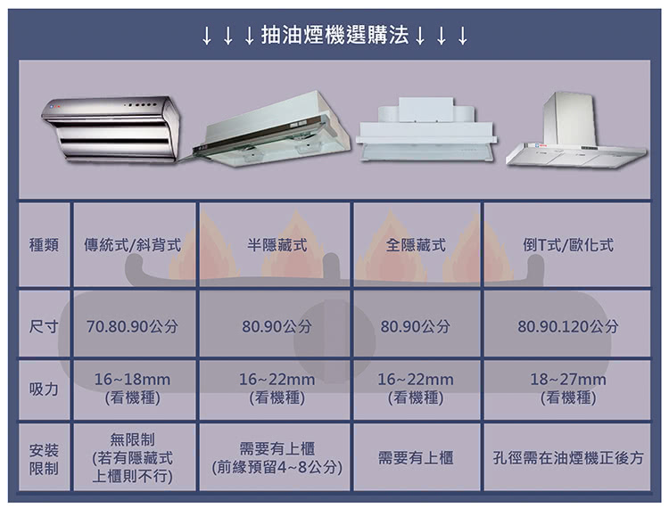 國泰牌 KT-920S - 詳情3