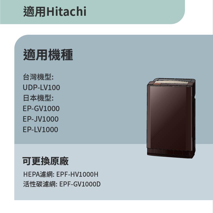 RENZA】適用Hitachi 日立UDP-LV100 EP-GV1000 JV1000 LV1000 除濕加濕