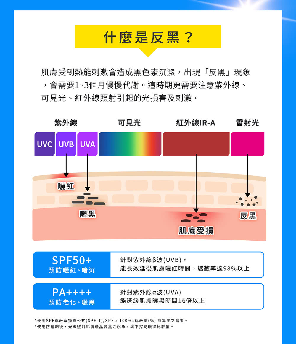 使用SPF遮蔽率換算公式SPF1SPF x 100%遮蔽續% 計算出之結果。