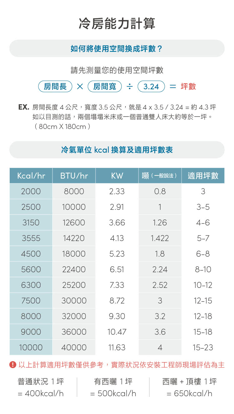 Sampo 聲寶 3 5坪r32變頻分離式冷暖空調 Au Mf22dc Am Mf22dc Momo購物網