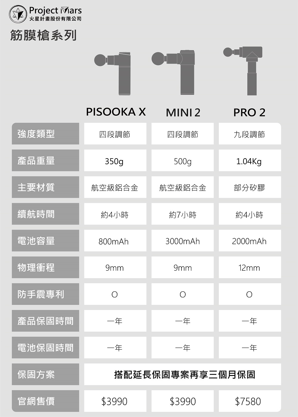 搭配延長保固專案再享三個月保固