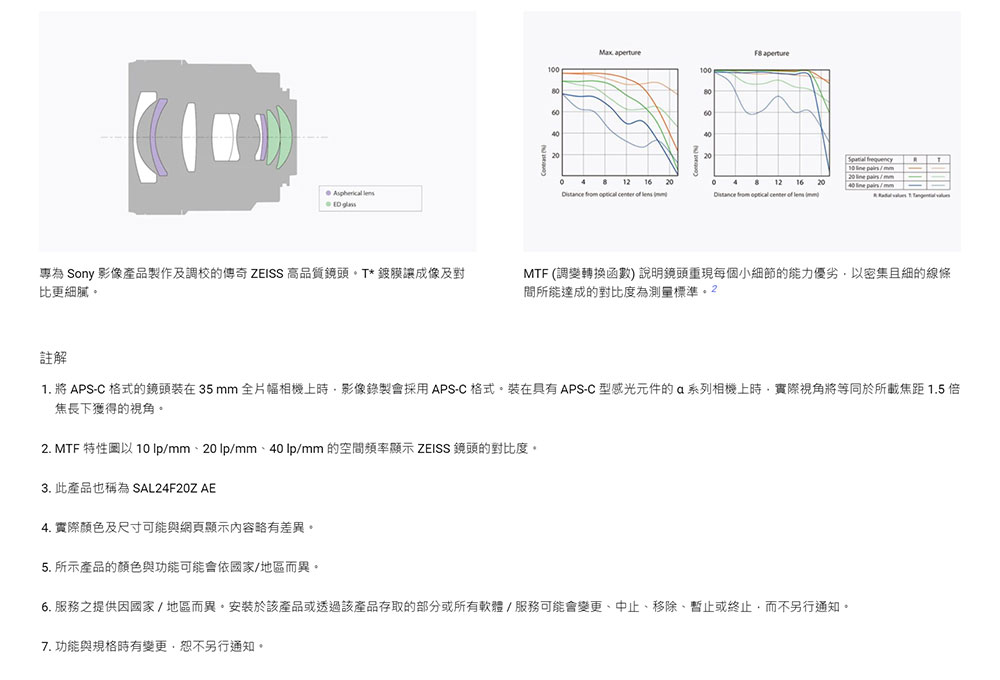 SONY索尼 SAL24F20Z 24mm F2 ZA SSM - 詳情5