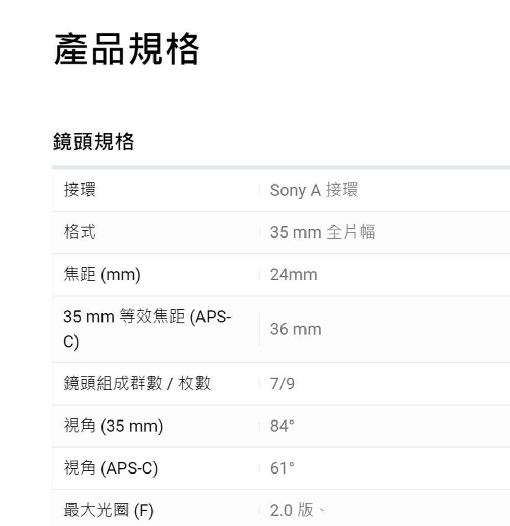SONY索尼 SAL24F20Z 24mm F2 ZA SSM - 詳情6