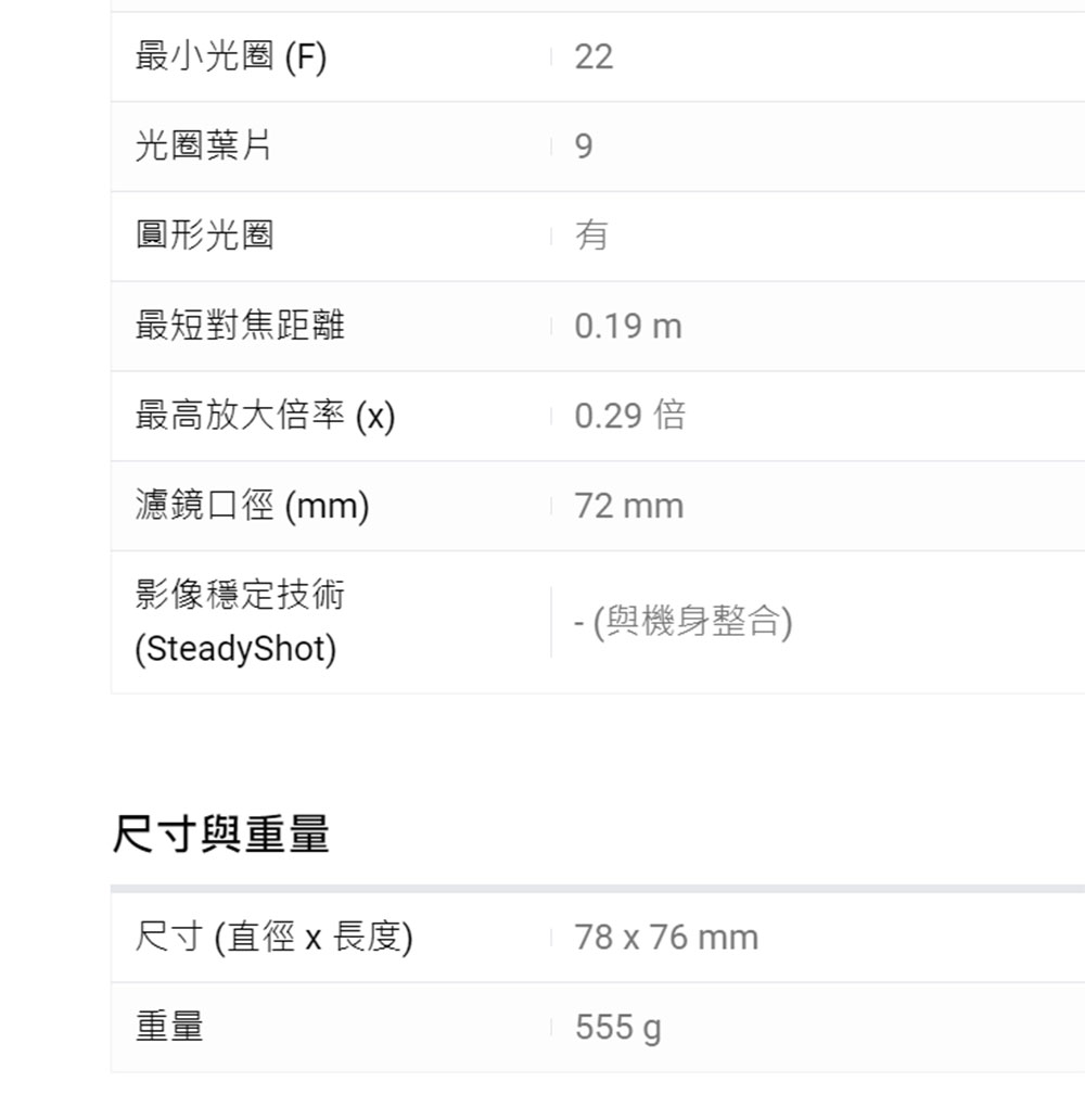 SONY索尼 SAL24F20Z 24mm F2 ZA SSM - 詳情7