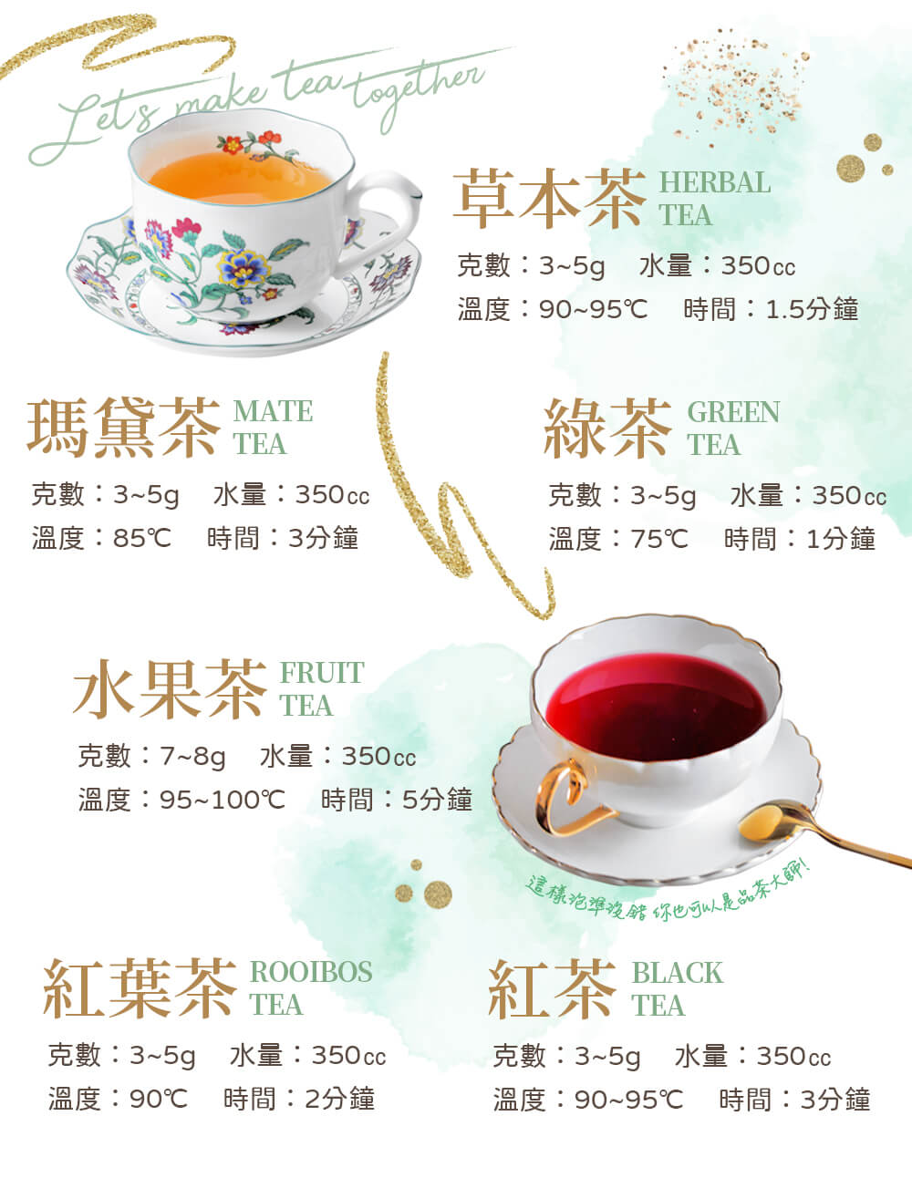 這樣泡準沒解你也可以是品茶大卿