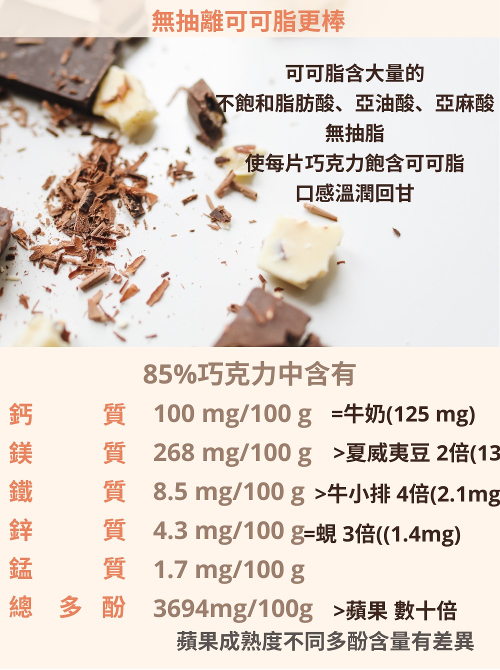 質 268 mg100g 夏威夷豆 2倍13
