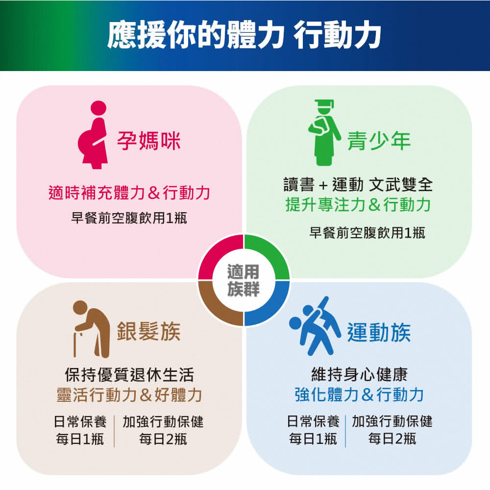 日常保養  加強行動保健