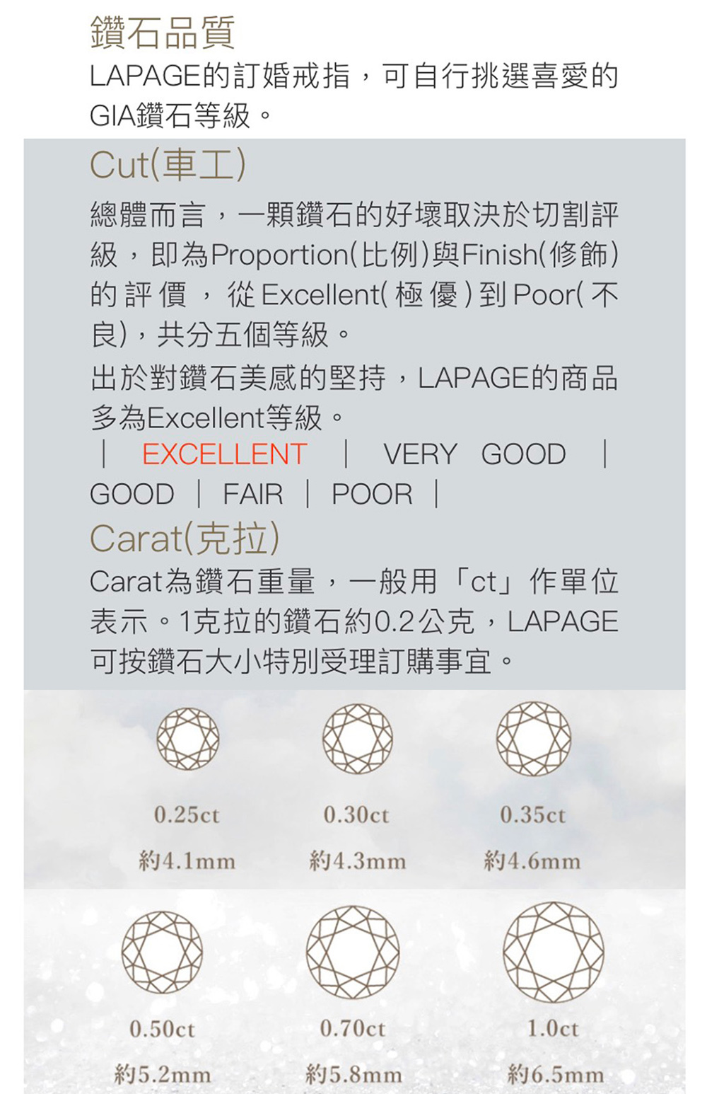 級,即為Proportion 比例與Finish修飾