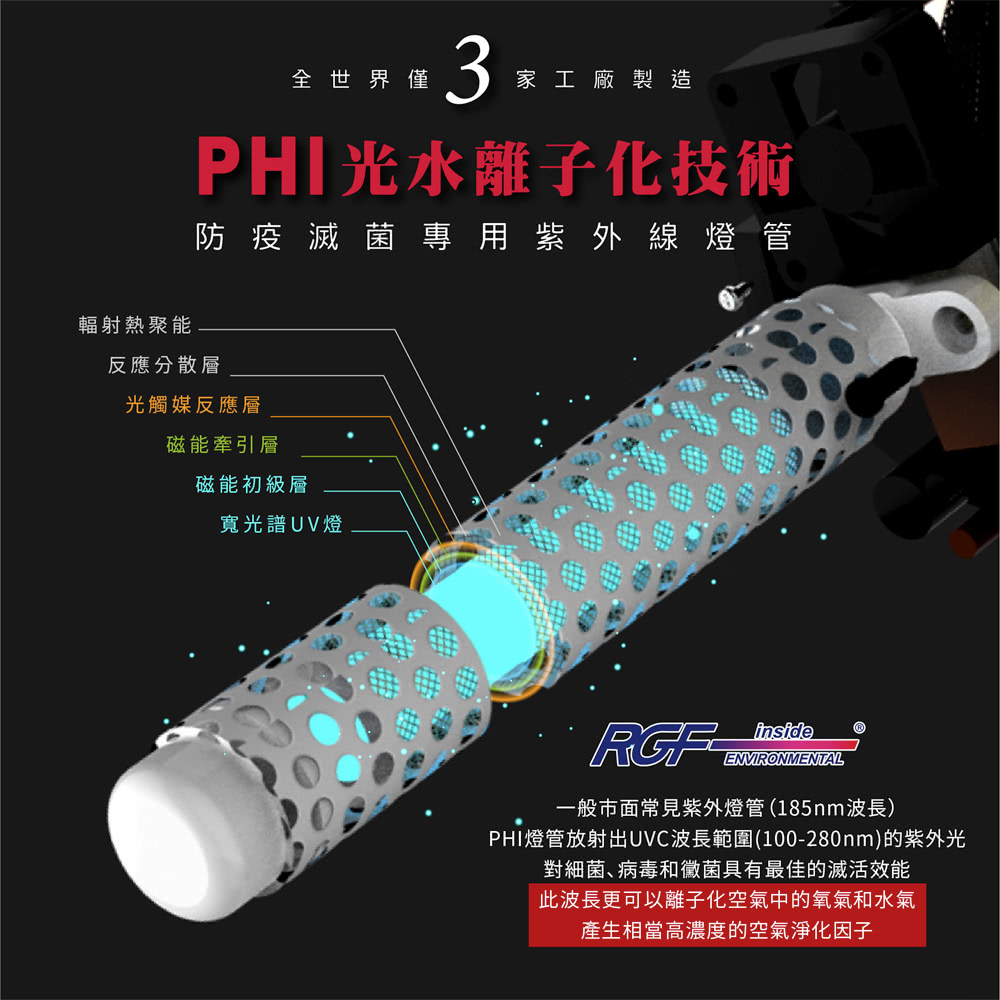 PHI燈管放射出UVC波長範圍100280nm的紫外光