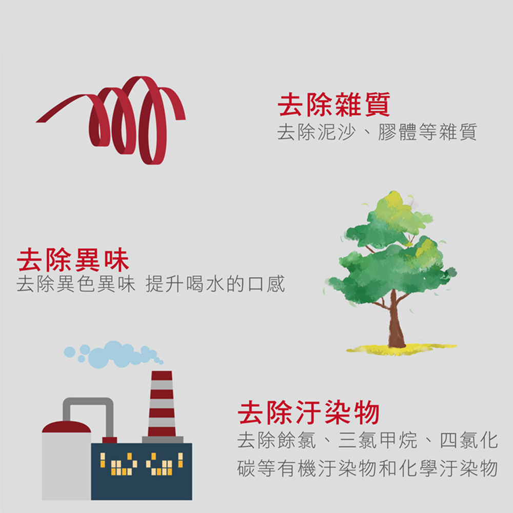 Honeywell EX-WHF-30 - 詳情4