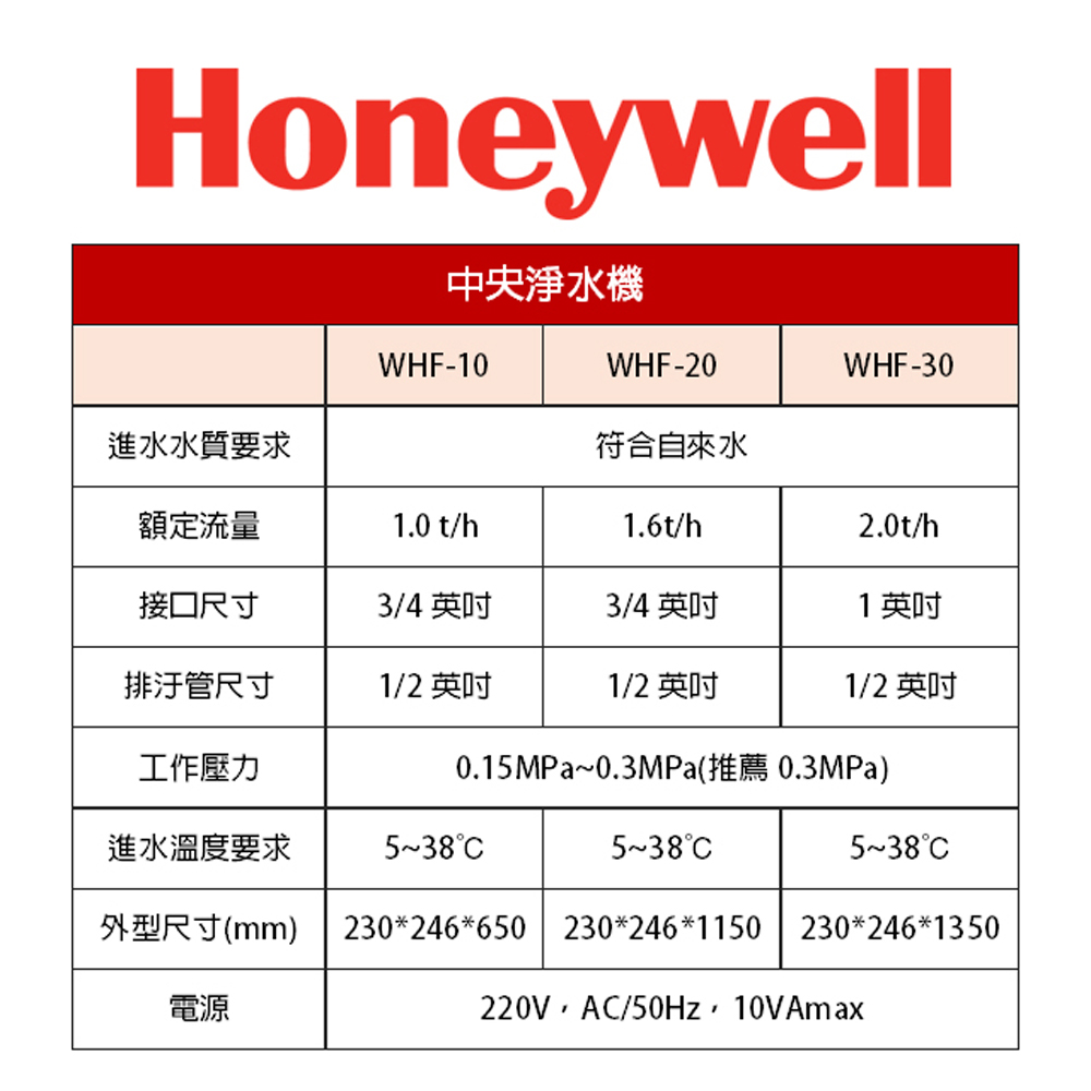 Honeywell EX-WHF-30 - 詳情5