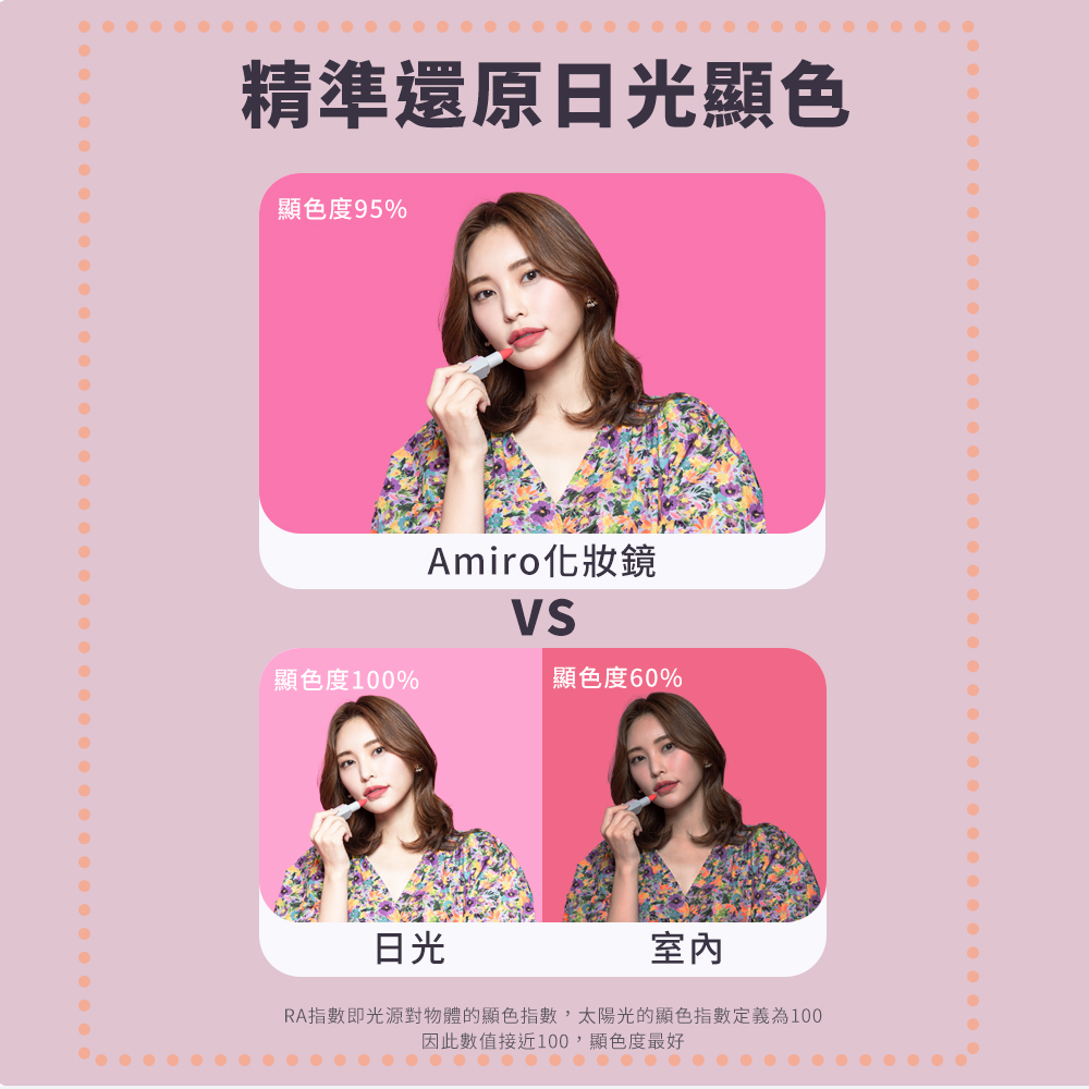 RA指數即光源對物體的顯色指數,太陽光的顯色指數定義為100