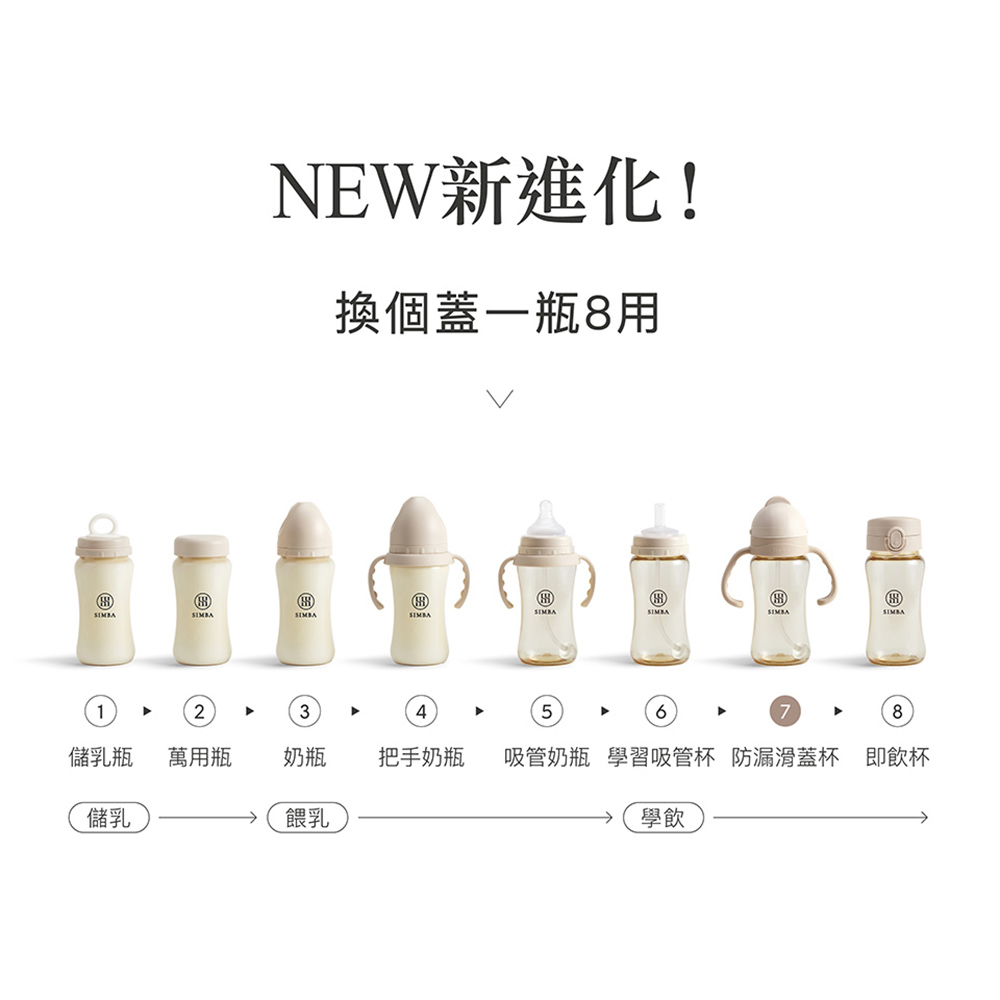 吸管奶瓶 學習吸管杯 防漏滑蓋杯 即飲杯