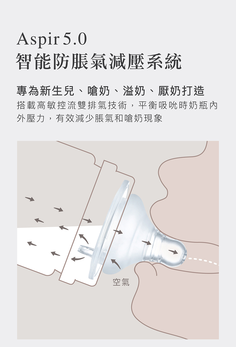 智能防脹氣減壓系統 專為新生兒、嗆奶、溢奶、厭奶打造 搭載高敏控流雙排氣技術,平衡吸吮時奶瓶內 外壓力,有效減少脹氣和嗆奶現象 空氣