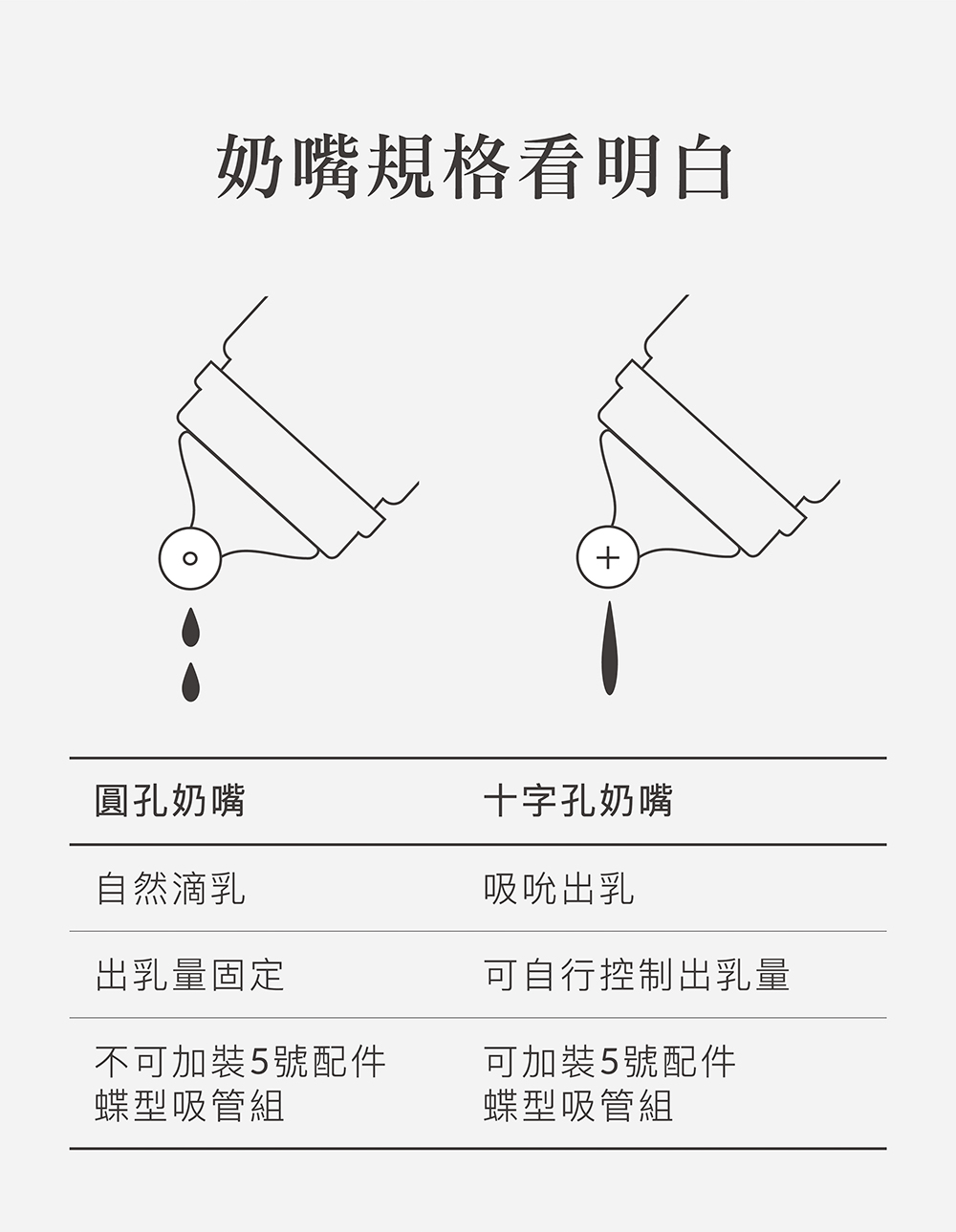 不可加裝5號配件