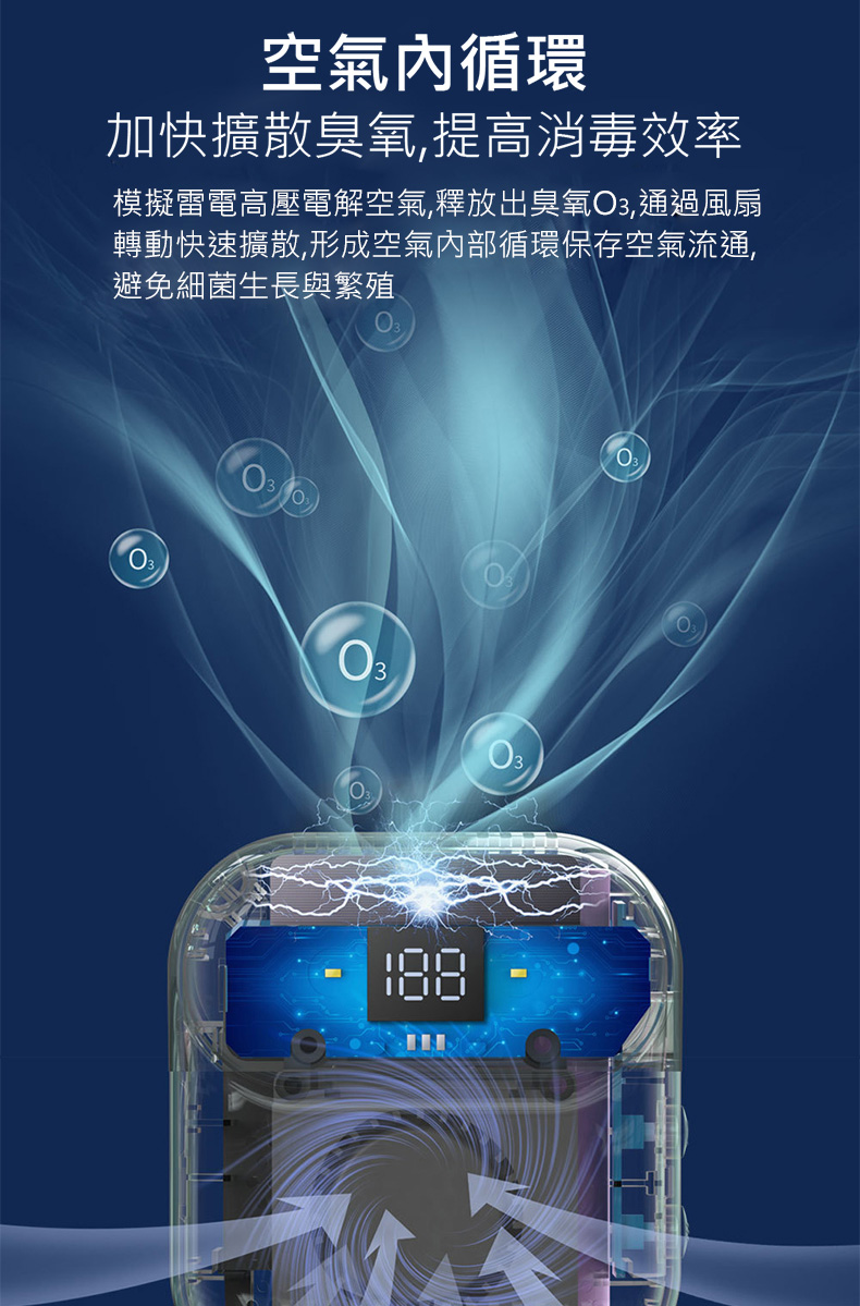 ç©ºæ°£å§å¾ªç° å å¿«æ´æ£è­æ°§,æé«æ¶æ¯æç æ¨¡æ¬é·é»é«å£é»è§£ç©ºæ°£,éæ¾åºè­æ°§O3, ééé¢¨æ è½åå¿«éæ´æ£,å½¢æç©ºæ°£å§é¨å¾ªç°ä¿å­ç©ºæ°£æµé, é¿åç´°èçé·èç¹æ®ã 