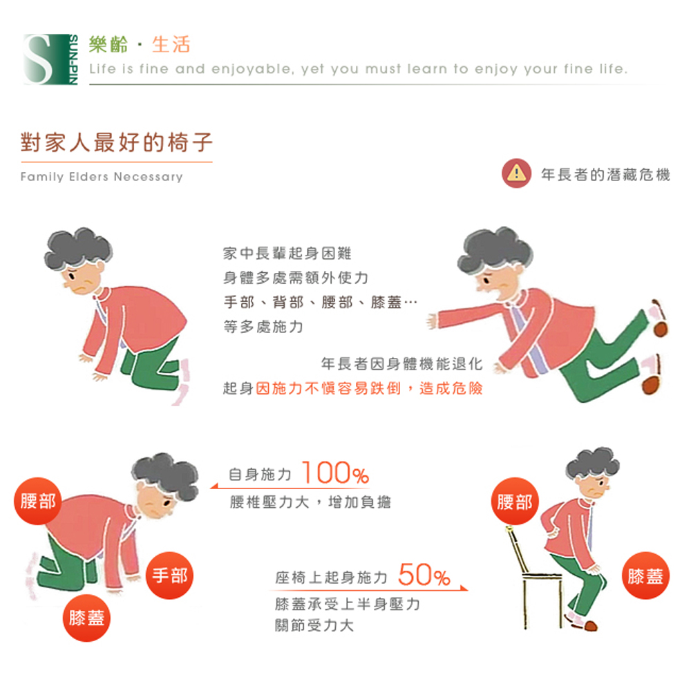 起身因施力不慎容易跌倒,造成危險
