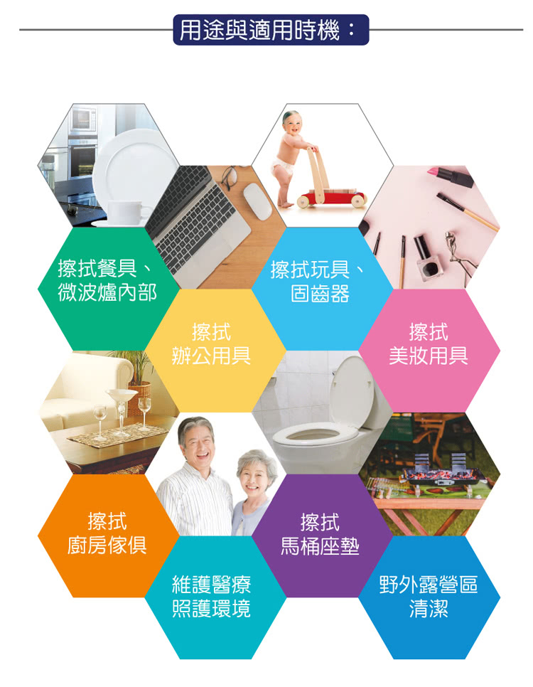 用途與適用時機