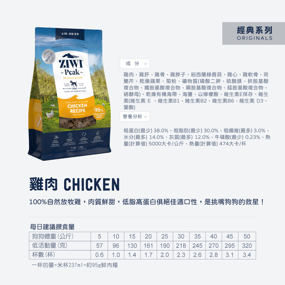 100%自然放牧雞,肉質鮮甜,低脂高蛋白俱絕佳適口性,是挑嘴狗狗的救星