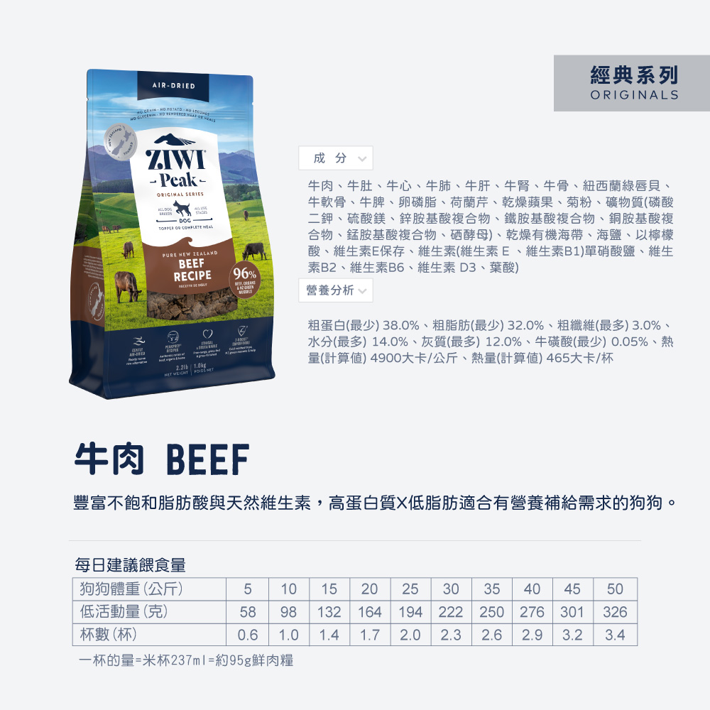 豐富不飽和脂肪酸與天然維生素,高蛋白質X低脂肪適合有營養補給需求的狗狗。