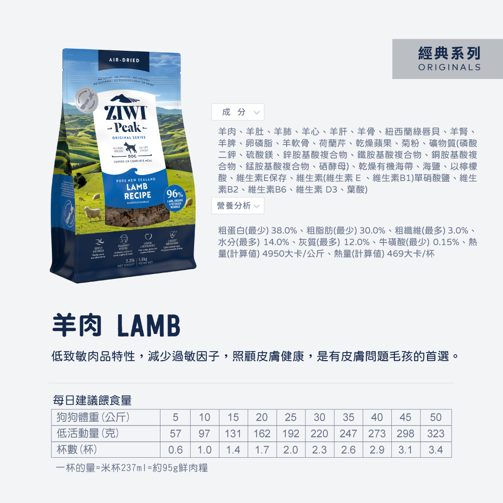 低致敏肉品特性,減少過敏因子,照顧皮膚健康,是有皮膚問題毛孩的首選。